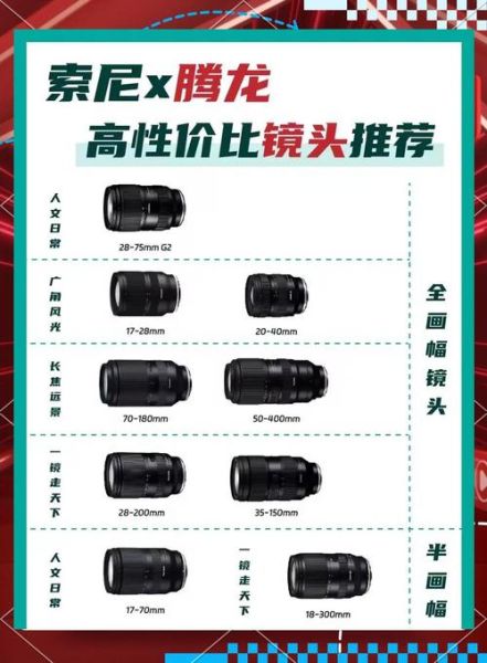 单反镜头群怎么选_佳能尼康索尼镜头推荐-第3张图片-星辰妙记 单反镜头群怎么选_佳能尼康索尼镜头推荐-第3张图片-星辰妙记