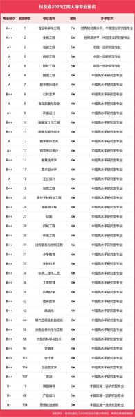 江南大学是211吗_江南大学211排名怎么样-第3张图片-星辰妙记 江南大学是211吗_江南大学211排名怎么样-第3张图片-星辰妙记