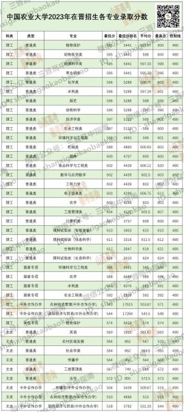 大学录取分数线排名_如何查询最新数据-第1张图片-星辰妙记 大学录取分数线排名_如何查询最新数据-第1张图片-星辰妙记