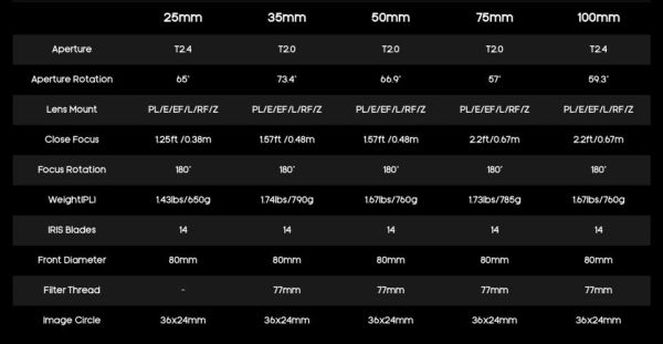 镜头变形量是什么_如何测试镜头变形量-第1张图片-星辰妙记 镜头变形量是什么_如何测试镜头变形量-第1张图片-星辰妙记