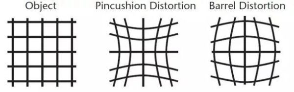 镜头变形量是什么_如何测试镜头变形量-第3张图片-星辰妙记 镜头变形量是什么_如何测试镜头变形量-第3张图片-星辰妙记