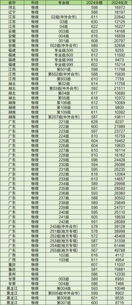 深圳大学录取分数线是多少_深圳大学2024录取线预测-第1张图片-星辰妙记