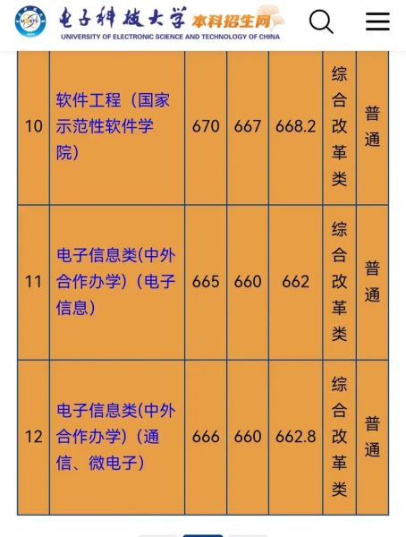 成都电子科技大学成都学院怎么样_录取分数线是多少-第2张图片-星辰妙记