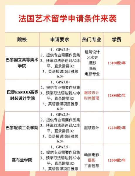 法国大学申请条件_法国大学学费多少钱-第2张图片-星辰妙记