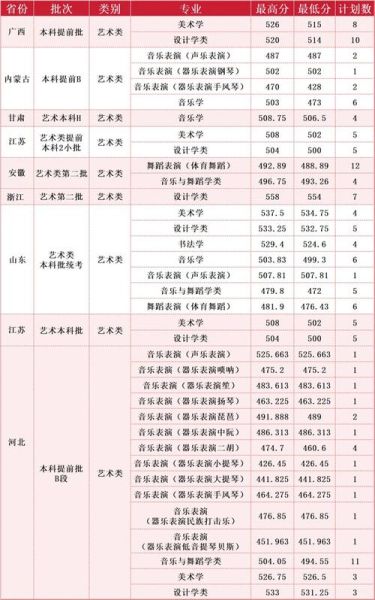 湖北师范大学是几本_湖北师范大学录取分数线-第1张图片-星辰妙记