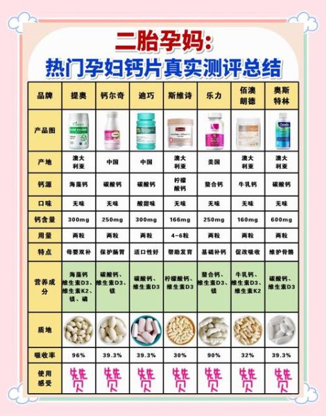 孕妇缺钙吃什么好_孕妇补钙食物有哪些-第1张图片-星辰妙记