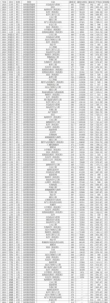 鲁东大学怎么样_鲁东大学专业排名-第1张图片-星辰妙记