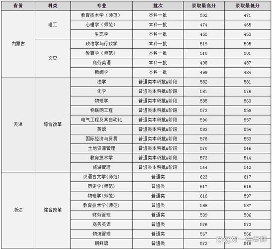 曲阜师范大学本科招生网_如何查询历年分数线-第1张图片-星辰妙记