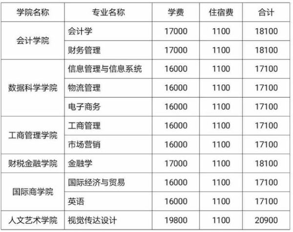 山东财经大学东方学院怎么样_学费一年多少钱-第3张图片-星辰妙记