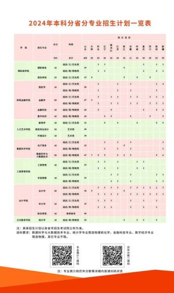 山东财经大学东方学院怎么样_学费一年多少钱-第2张图片-星辰妙记
