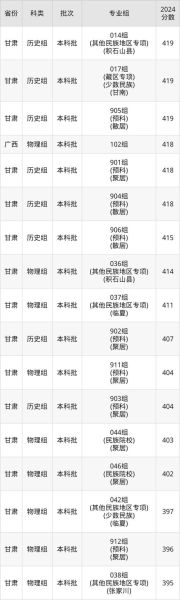 甘肃师范大学怎么样_甘肃师范大学录取分数线-第2张图片-星辰妙记