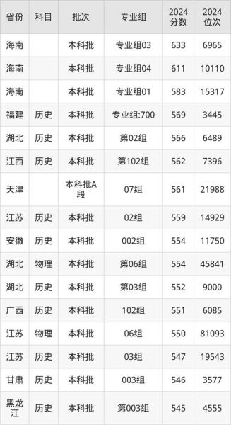 山西师范大学是一本还是二本_2024最新录取批次-第2张图片-星辰妙记