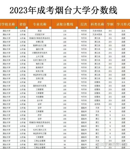 烟台大学怎么样_烟台大学录取分数线-第2张图片-星辰妙记