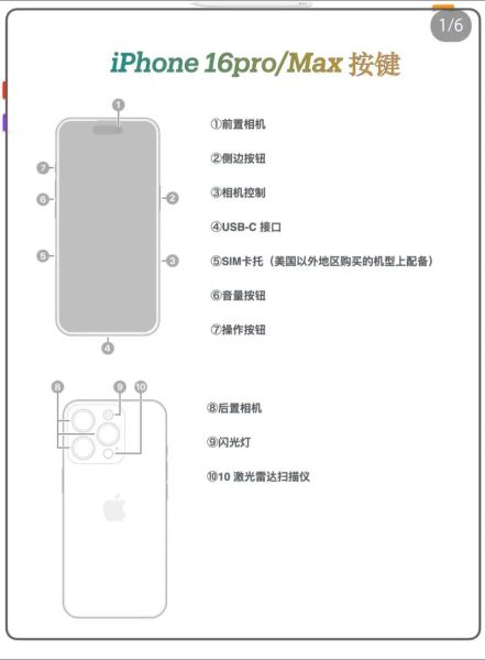 苹果变焦镜头怎么用_苹果变焦镜头和安卓区别-第3张图片-星辰妙记