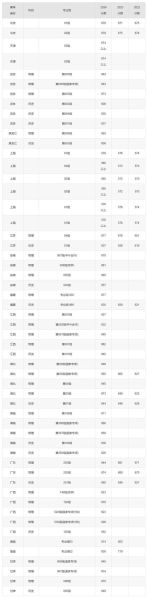 浙江大学分数线_多少分能上-第3张图片-星辰妙记