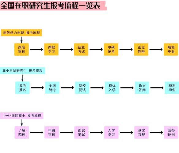 天津理工大学研究生院怎么样_报考流程是什么-第3张图片-星辰妙记