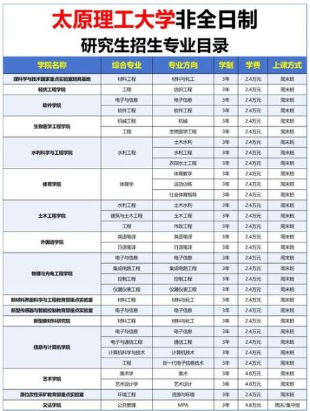 太原理工大学就业信息网怎么用_太原理工大学就业信息网有哪些功能-第1张图片-星辰妙记