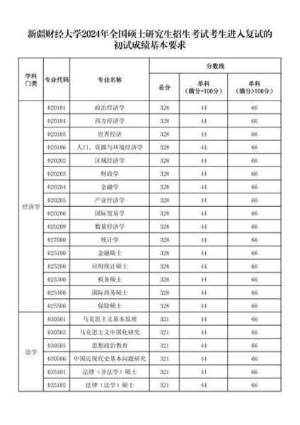 新疆财经大学研究生招生条件_新疆财经大学研究生好考吗-第1张图片-星辰妙记