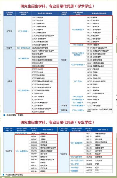 海军军医大学招生条件_海军军医大学专业设置-第1张图片-星辰妙记