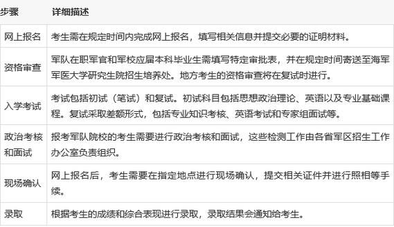 海军军医大学招生条件_海军军医大学专业设置-第2张图片-星辰妙记