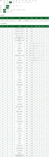 济宁有哪些大学_济宁本科院校名单-第1张图片-星辰妙记