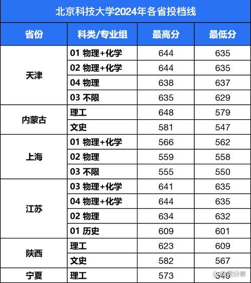 北京信息科技大学分数线_历年录取数据-第3张图片-星辰妙记
