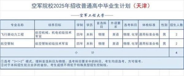 空军航空大学招生条件_毕业去向-第2张图片-星辰妙记