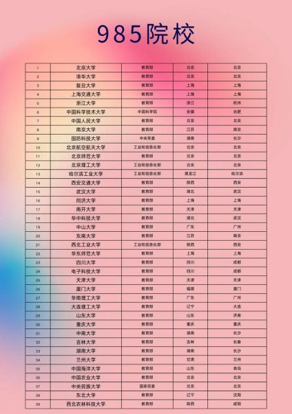 39所985大学有哪些_985大学名单排名-第1张图片-星辰妙记
