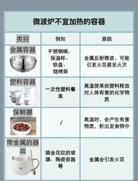 孕妇能用微波炉吗_微波炉辐射对胎儿有影响吗-第2张图片-星辰妙记