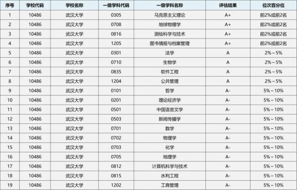 武汉大学怎么样_武汉大学有哪些王牌专业-第2张图片-星辰妙记