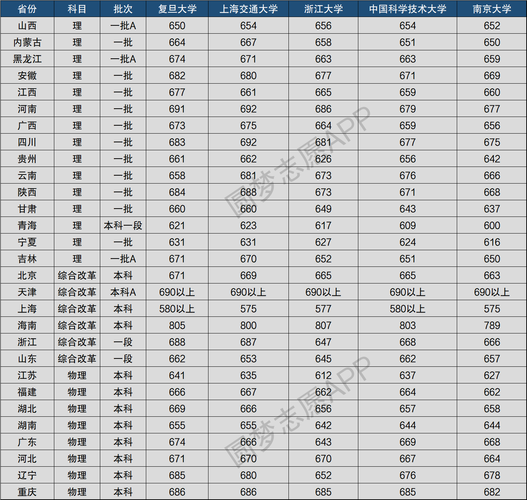 华五是哪些大学_华五高校名单-第2张图片-星辰妙记