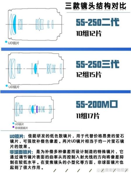 up镜头基本组多少钱_性价比配置清单-第2张图片-星辰妙记