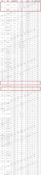 河北工程大学是几本_河北工程大学录取分数线-第1张图片-星辰妙记