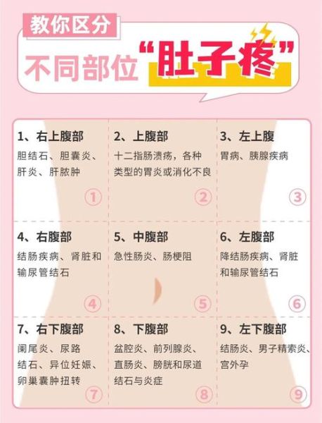 孕妇小腹疼怎么回事_孕早期小腹疼正常吗-第1张图片-星辰妙记