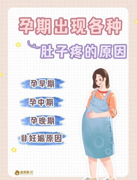 孕妇小腹疼怎么回事_孕早期小腹疼正常吗-第3张图片-星辰妙记