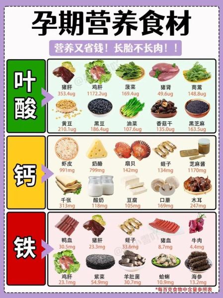 孕妇七八个月吃什么对胎儿好_孕晚期饮食注意事项-第2张图片-星辰妙记