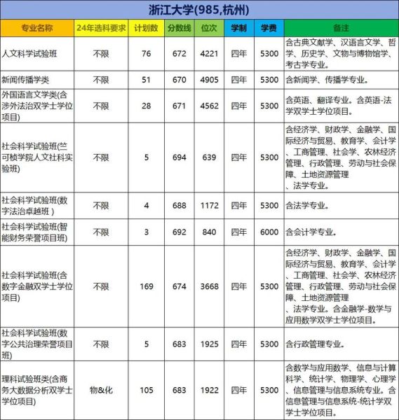 浙江大学招生网官网入口_如何查询历年录取分数线-第2张图片-星辰妙记