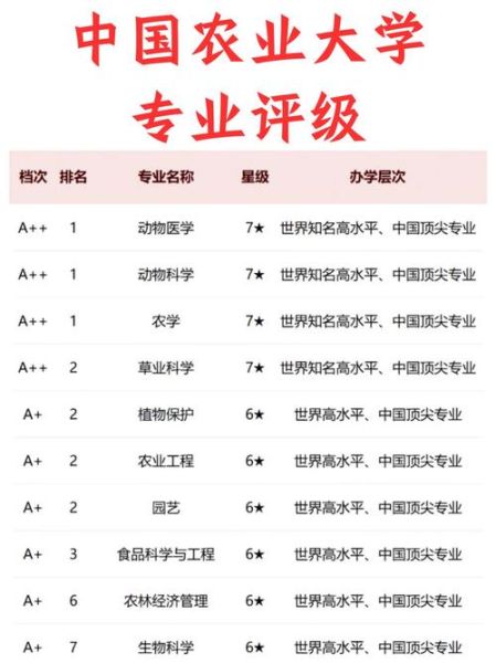 中国农业大学专业有哪些_就业前景如何-第1张图片-星辰妙记