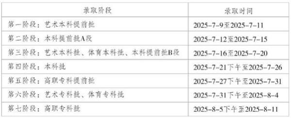 重庆科技大学录取查询入口_如何查录取结果-第1张图片-星辰妙记