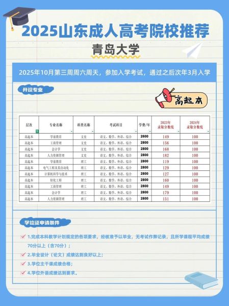 青岛大学学费多少钱一年_青岛大学各专业收费标准-第3张图片-星辰妙记