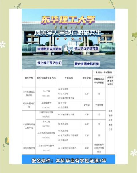 东华大学研究生招生网_如何报名-第2张图片-星辰妙记 东华大学研究生招生网_如何报名-第2张图片-星辰妙记