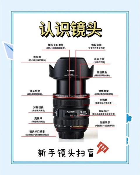 相机镜头怎么保存_镜头防潮防霉技巧-第2张图片-星辰妙记