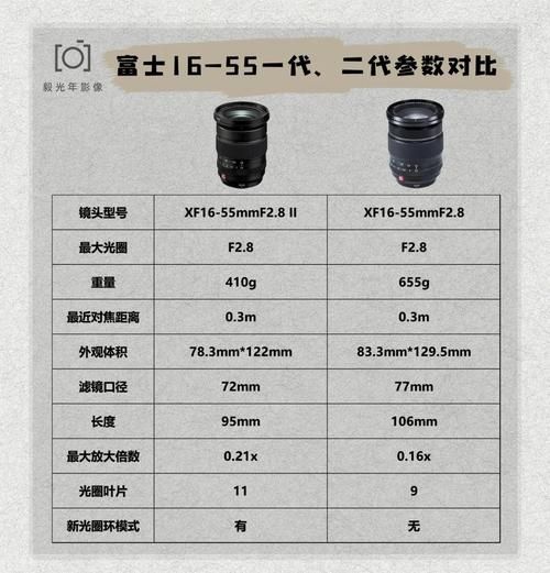 富士镜头评测_富士镜头怎么选-第2张图片-星辰妙记