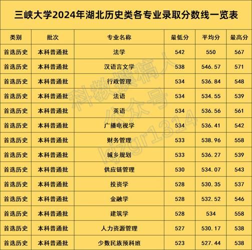 三峡大学招生专业有哪些_三峡大学录取分数线是多少-第1张图片-星辰妙记