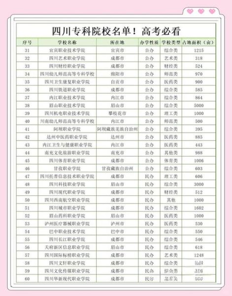 成都大学专科有哪些专业_成都大学专科录取分数线-第2张图片-星辰妙记
