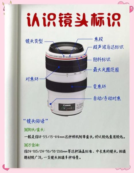 分析仪最实用的镜头_如何挑选-第3张图片-星辰妙记