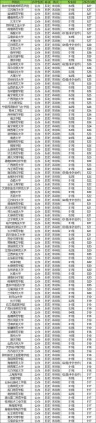 江苏二本大学有哪些_江苏二本大学排名-第3张图片-星辰妙记