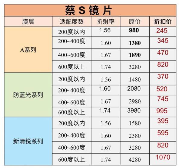 蔡司微距镜头值得买吗_如何选型号-第2张图片-星辰妙记 蔡司微距镜头值得买吗_如何选型号-第2张图片-星辰妙记