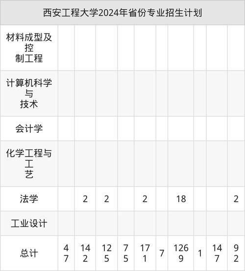 西安工程大学招生专业有哪些_录取分数线是多少-第2张图片-星辰妙记 西安工程大学招生专业有哪些_录取分数线是多少-第2张图片-星辰妙记