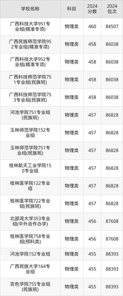 广西大学排名全国第几_广西大学学科实力如何-第2张图片-星辰妙记 广西大学排名全国第几_广西大学学科实力如何-第2张图片-星辰妙记